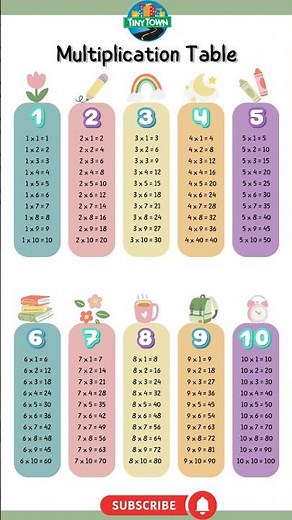Multiplication Table 🔢 | Easy Tables for Kids | Math Shorts #youtubeshorts #learning #tables