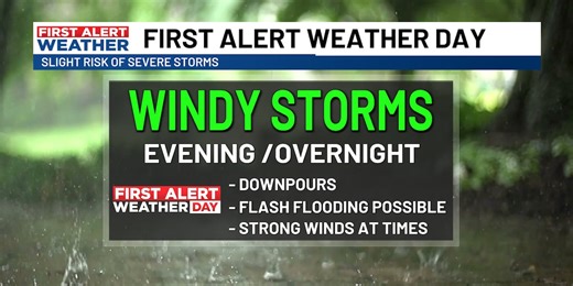 FIRST ALERT WEATHER - Strong storms move across central SC; intense heat for the rest of the week