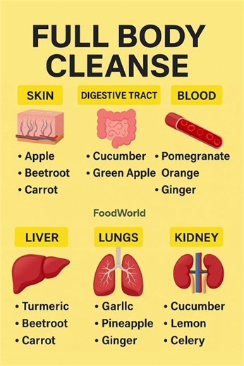 Full Body Cleanse: Natural Foods for Detox! 🌿