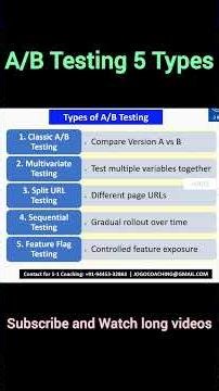 A/B Testing Types