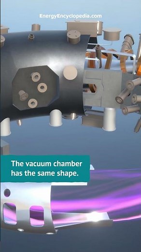 Stellarator - Starting a stellarator