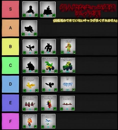 個人的GOUPキャラ価値ティア表(ドラゴンとバニー逆)