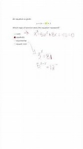 This simple trick identifies any function