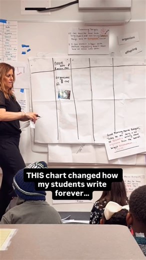 Jennica Kantak | Reading & Writing Simplified for ELLs on Instagram: "You’re looking at the strategy that transforms how every student speaks, reads, and writes. from newcomers to advanced learners. 💬✏️ This is the Sentence Patterning Chart (SPC) a Project GLAD® routine that builds oral language first, so grammar, writing, and confidence come naturally. Here’s why teachers swear by it ⬇️ ✅ Step-by-step setup + real K-5 classroom videos (see it done) 🗣️ Daily oral-language routines that make gr