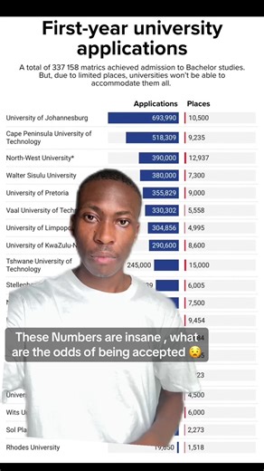 Revamping Education: Why We Need More Universities Now