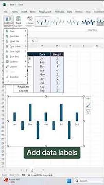How to create a timeline chart in Excel.