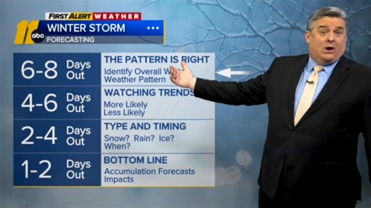 Is a major winter weather event in the forecast for NC?