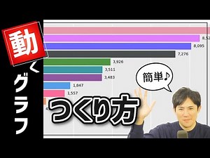 [Easy/Free] How to create a "moving graph"