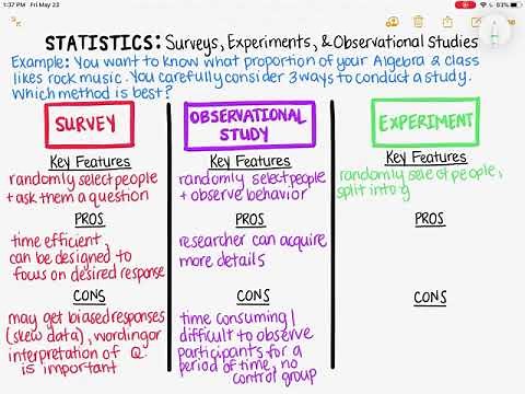 Surveys, Experiments, and Observational Studies