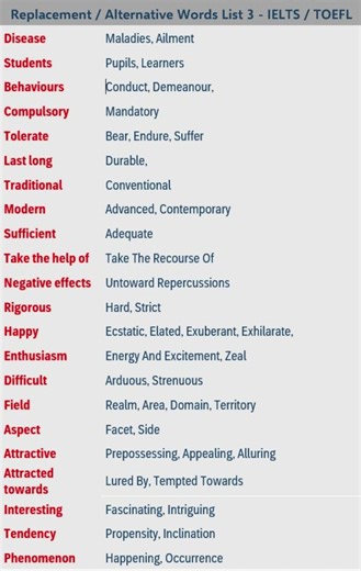 Replacement / Alternative Words - List 3 IELTS / TOEFL English