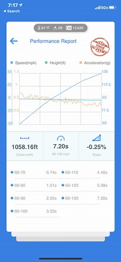 60-130 times - CorvetteForum - Chevrolet Corvette Forum Discussion
