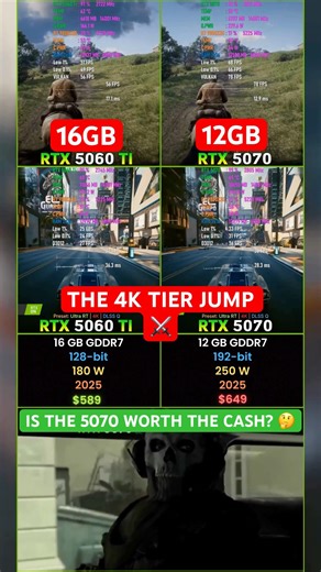 Don't Make This 4K GPU Mistake! 🛑 (5060 Ti vs 5070)
