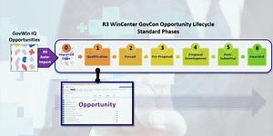 GovWin IQ & WinCenter - Full Opportunity Lifecycle Management for GovCon