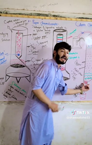 Understanding Chromatography Techniques and Applications