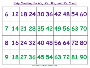 Skip Counting By 6 Chart