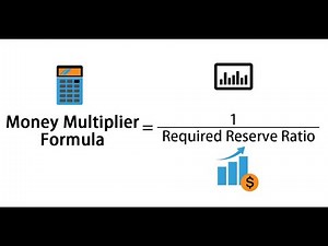 Understanding the Money Multiplier Theory - How Money Supply Grows (11 Minutes)