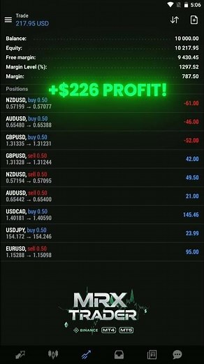 MRX PRO MT4 BOT — Watch AI Turn $10 into $226 in Minutes | Automated MetaTrader 4 Trading 2026