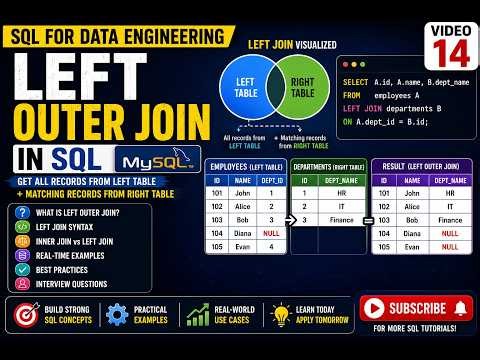 SQL LEFT OUTER JOIN | SQL for Data Engineering | Video 14