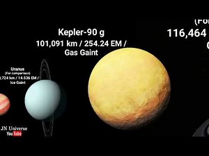 TRAPPIST-1 system and Kepler-90 system size comparison. Planetary systems containing 7+ Planets.