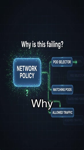 Kubernetes Network Policies: Secure Your Pods #k8snetworking #podsecurity #networksegmentation