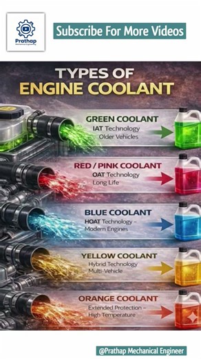 Types of Engine Coolant Explained! 🚗💨 #automobile #engine #car #carmaintenance