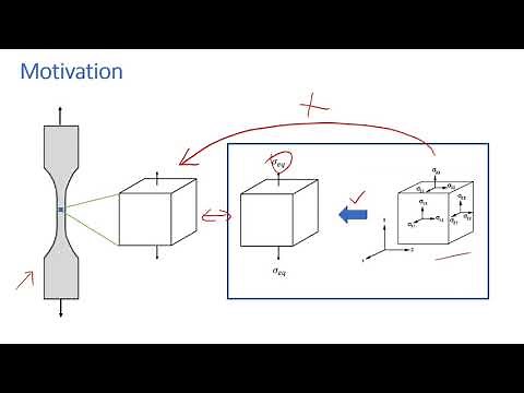 von Mises Stress - Motivation, and Its relation to octahedral shear stress and J2 Invariant