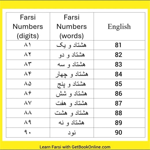 Numbers in Farsi (81 - 90) #farsi #learnpersian