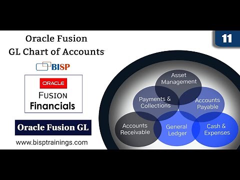 Oracle Fusion GL Chart of Accounts | Oracle Cloud Oracle Fusion | Oracle Chart of Accounts | BISP