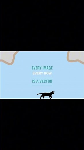 Linear Algebra for AI (Vectors & Matrices Explained) #Shorts