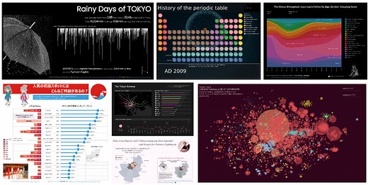 【無料で使える】Tableau  Publicを使ってデータ視覚化ができる