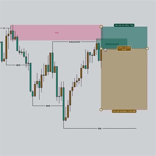 SMC STRUCTURE MAPPING ☠️