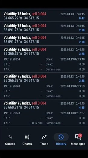 Multiple sells on Volatility 75 closed in profit 📉💰Precision entries.Controlled risk.Clean execution