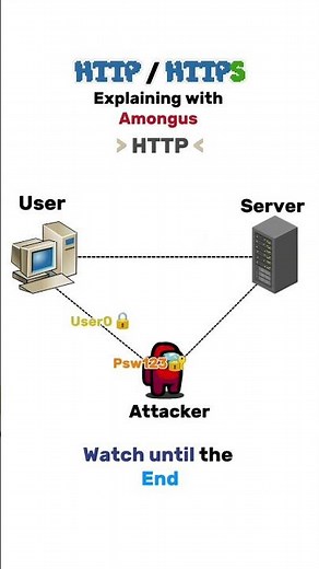 HTTP VS HTTPS