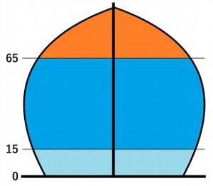 Population Pyramids