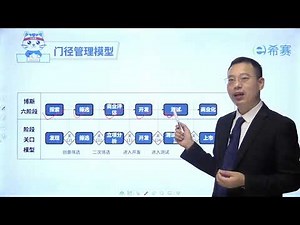 46.PMI-NPDP新版教程精讲：博斯六阶段和门径管理流程对比#PMI#NPDP#项目管理#项目管理师#每天学习一点点