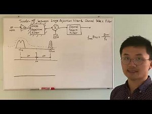 Receiver Design Tradeoffs