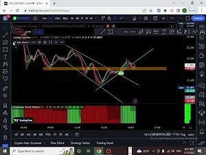 LinReg Candles / UT Bot Alerts / Donchian Trend Ribbon #planB