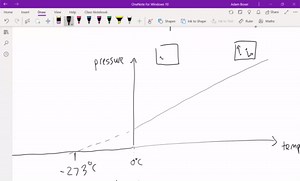 A-Level Chemistry Taster Lesson