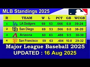 MLB Standings 2025 STANDINGS - UPDATE 16/08/2025 || Major League Baseball 2025 Standings