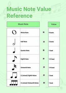 Music note value reference | Vicpiano