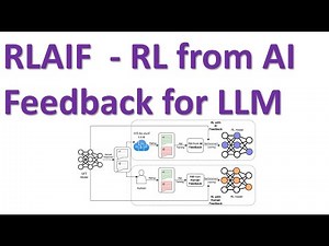 RLAIF Reinforcement Learning with AI Feedback or Aligning Large Language Models LLMs