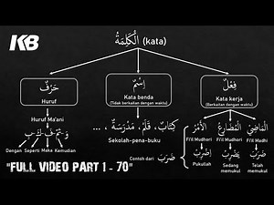 Video Full part 1 - 70 belajar bahasa arab pemula dari nol