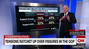 MAGIC WALL: Tale of two Republican parties