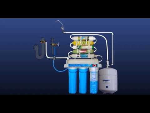 Notre système à double osmose inverse (7 étapes de purification)