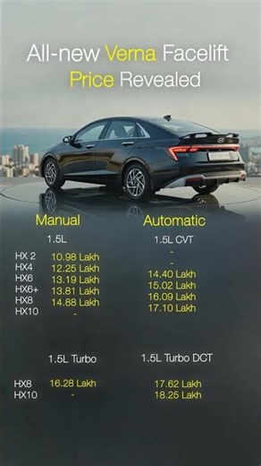 Verna Facelift 2026 Price Revealed #vernafacelift #verna2026 #hyundaiverna #ddnd #cars101