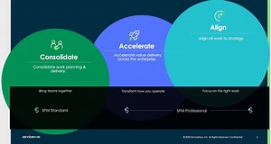 SPM: Project Portfolio Management || Knowledge & Troubleshooting Resources