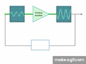 Electronic Oscillators and Its Feedback Network on Make a GIF