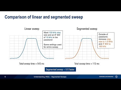Understanding VNAs - Segmented Sweeps