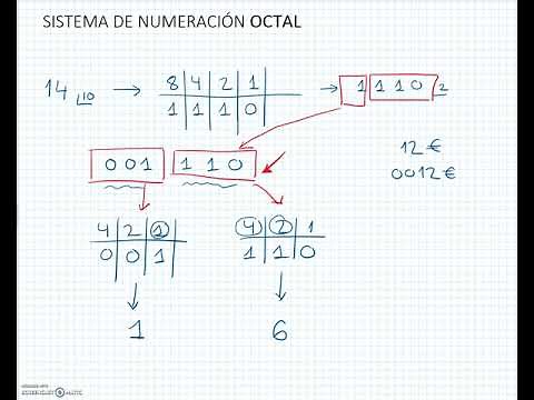Sistema de numeración Octal