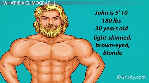 Climography | Definition, Uses & Examples